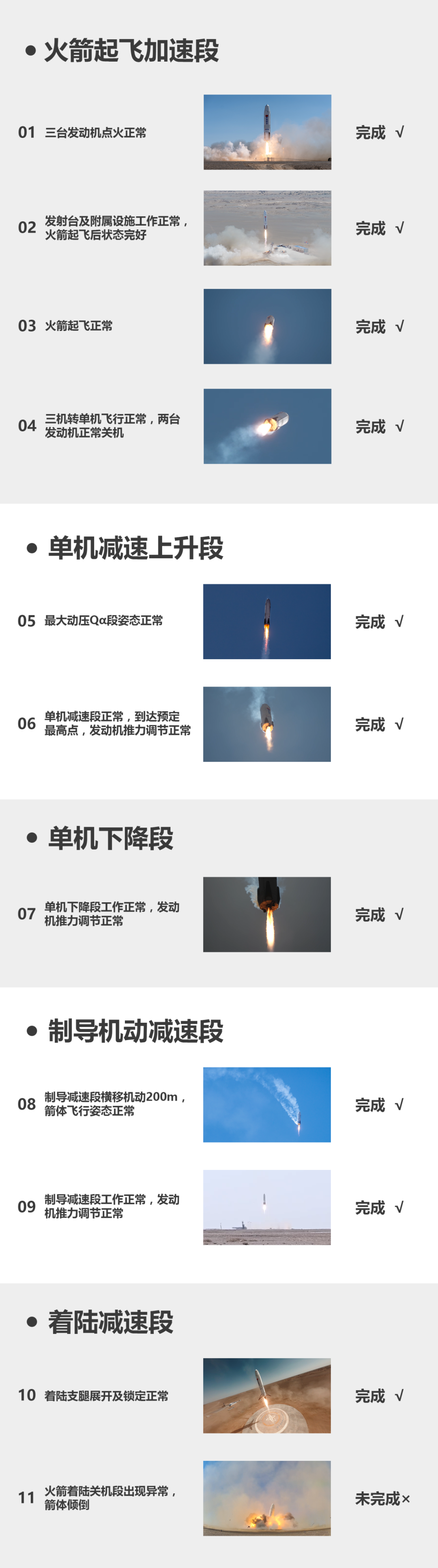 中国航天可回收火箭__航天火箭回收技术