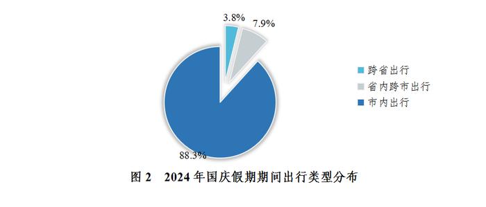 国庆假期全国公路网运行态势研判：粤苏浙冀最易发生高速大流量__国庆假期全国公路网运行态势研判：粤苏浙冀最易发生高速大流量