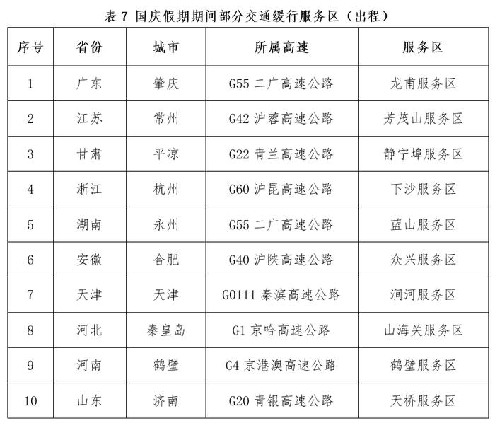 国庆假期全国公路网运行态势研判：粤苏浙冀最易发生高速大流量_国庆假期全国公路网运行态势研判：粤苏浙冀最易发生高速大流量_