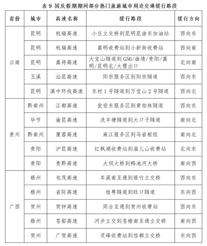 国庆假期全国公路网运行态势研判：粤苏浙冀最易发生高速大流量__国庆假期全国公路网运行态势研判：粤苏浙冀最易发生高速大流量