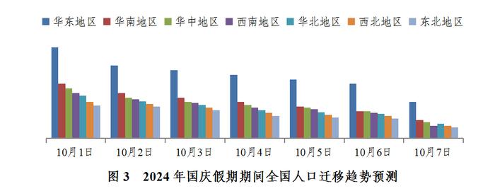 国庆假期全国公路网运行态势研判：粤苏浙冀最易发生高速大流量_国庆假期全国公路网运行态势研判：粤苏浙冀最易发生高速大流量_