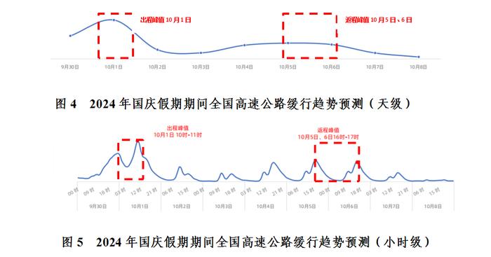 国庆假期全国公路网运行态势研判：粤苏浙冀最易发生高速大流量__国庆假期全国公路网运行态势研判：粤苏浙冀最易发生高速大流量