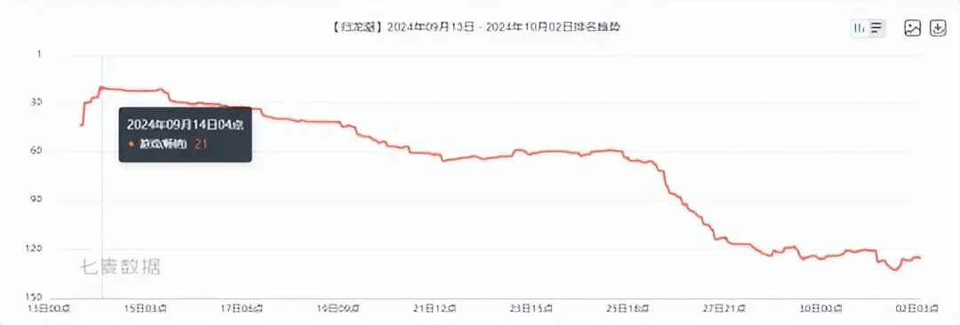 锐界2015款国产尊锐版__锐游公司的游戏