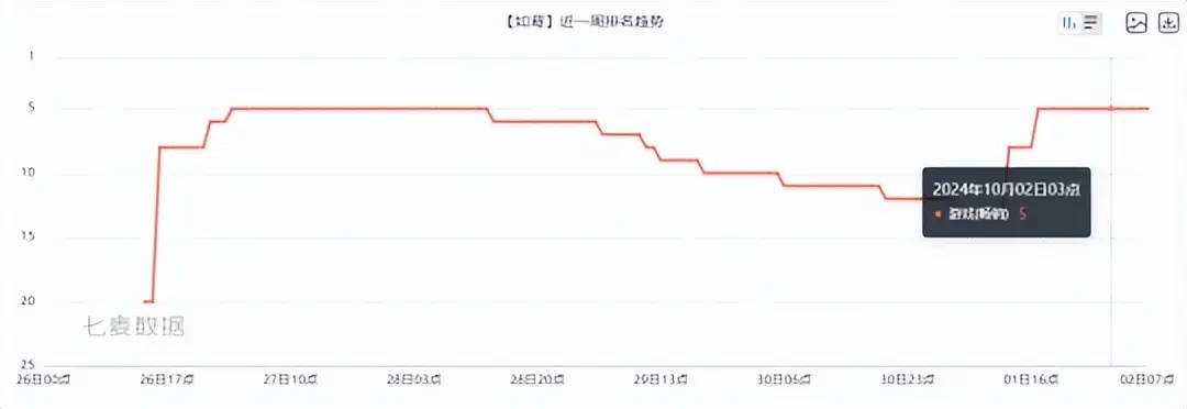 锐游公司的游戏_锐界2015款国产尊锐版_